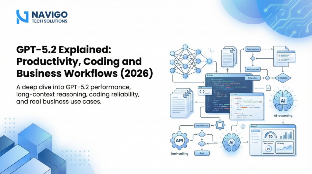 GPT 5.2 explained for business 2026 showing AI productivity dashboards, coding benchmarks, long context processing visuals, and advanced agent automation workflows used by NaviGo Tech Solutions.