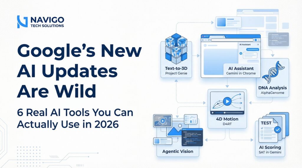 Google AI updates 2026 showing Project Genie 3D world creation, Gemini AI inside Chrome, agentic vision capabilities, AlphaGenome open source AI, D4RT 4D motion analysis, and AI powered education tools by Google.