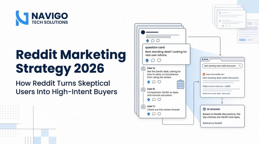Reddit marketing strategy 2026 showing subreddit discussions, organic engagement strategies, Reddit ads targeting, community trust building, and high intent buyer research used by NaviGo Tech Solutions.