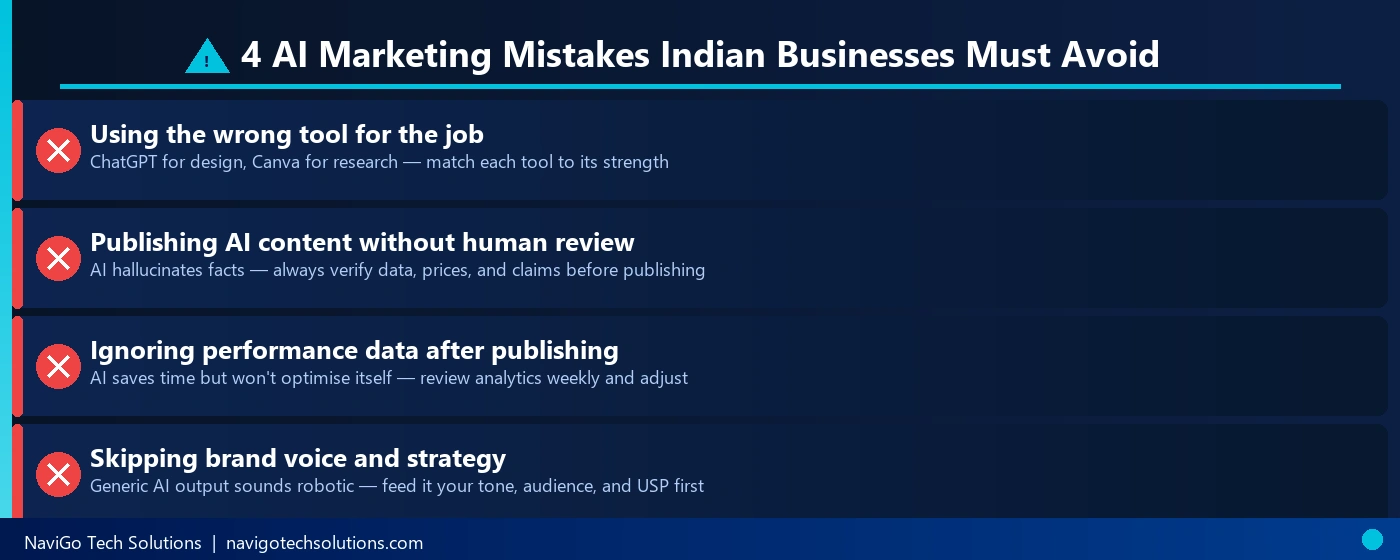 4 AI marketing mistakes Indian businesses must avoid 2026 - wrong tool, no review, ignoring data, no strategy
