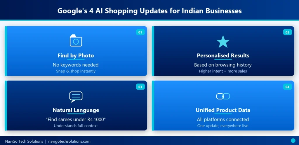 Google AI shopping updates 2026 overview - visual search, AI recommendations, conversational shopping, universal commerce protocol for Indian businesses