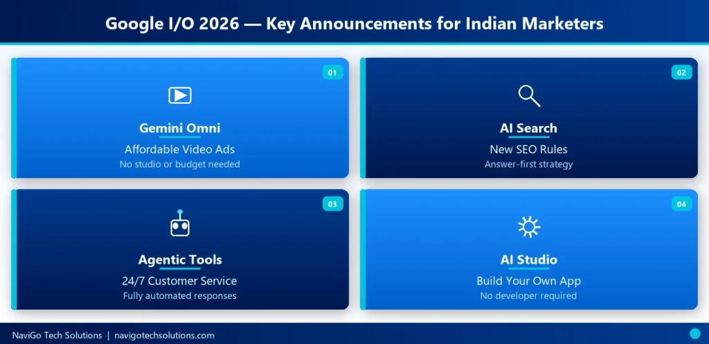 Google AI I/O 2026 Announcements for Indian Marketers: Key Takeaways Google I/O 2026 key announcements for Indian marketers — Gemini Omni, AI Search, Agentic Tools, AI Studio