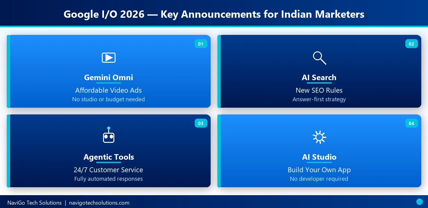 Google I/O 2026 key announcements for Indian marketers - Gemini Omni, AI Search, Agentic Tools, AI Studio