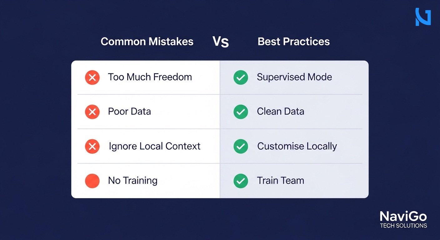 A professional 2-column comparison grid diagram showing Common Mistakes vs Best Practices. Left column has red X icons and correctly spelled labels like 'Too Much Freedom', 'Poor Data', 'Ignore Local Context', 'No Training'. Right column has green checkmark icons and labels like 'Supervised Mode', 'Clean Data', 'Customise Locally', 'Train Team'. Minimal modern flat design, highly spaced and legible text, clean white background.