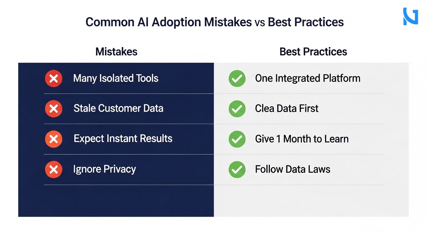 A professional 2-column comparison grid diagram titled 'Common AI Adoption Mistakes vs Best Practices'. Left column titled 'Mistakes' has red X icons and correctly spelled labels like 'Many Isolated Tools', 'Stale Customer Data', 'Expect Instant Results', 'Ignore Privacy'. Right column titled 'Best Practices' has green checkmark icons and labels like 'One Integrated Platform', 'Clean Data First', 'Give 1 Month to Learn', 'Follow Data Laws'. Minimal modern flat design, highly spaced and legible text, clean white background.
