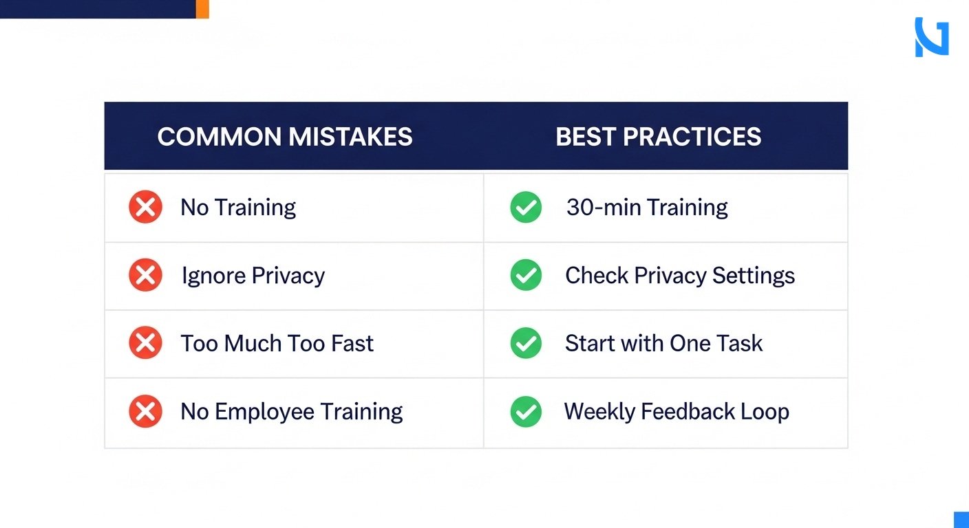 A professional 2-column comparison grid diagram with four rows. Left column titled 'Common Mistakes' with red X icons next to labels like 'No Training', 'Ignore Privacy', 'Too Much Too Fast', 'No Employee Training'. Right column titled 'Best Practices' with green checkmark icons next to labels like '30-min Training', 'Check Privacy Settings', 'Start with One Task', 'Weekly Feedback Loop'. Clean minimal white background, deep navy blue header bar, bright blue accents, and highly legible bold typography. The overall visual helps business owners quickly see what to avoid and what to do instead.