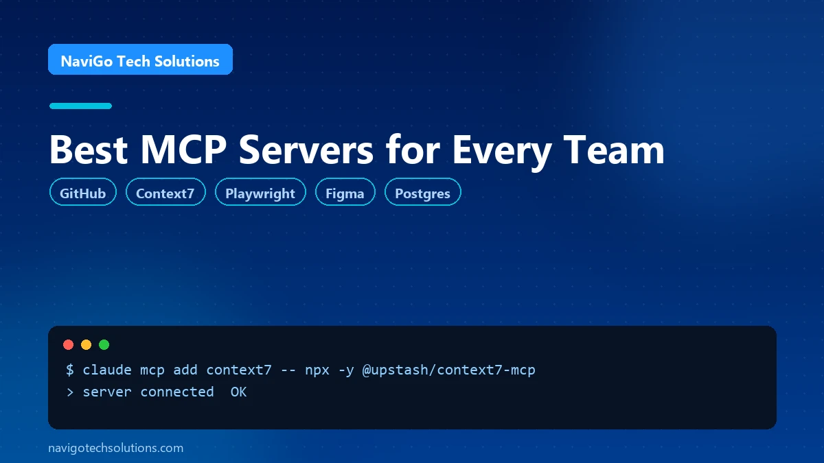 A layered diagram showing Claude Code at the center connected to GitHub, Context7, Filesystem, Playwright, Figma and Postgres MCP servers.