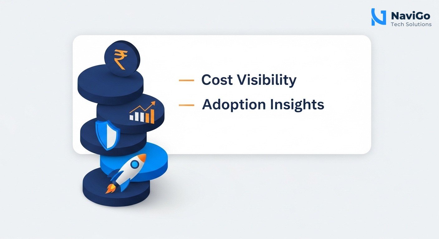 A modern vertical list-based business infographic showing 4 reasons why OpenAI enterprise analytics matter for Indian marketers. Left side has circular icons in deep navy blue and bright blue for each reason: a rupee symbol for Cost Visibility, a graph icon for Adoption, a shield icon for Security, and a rocket icon for Scaling. Right side has bold correctly spelled headers like '1. Cost Visibility', '2. Adoption Insights', '3. Security Control', '4. Future Scaling', each followed by a very short clean text description. Background is clean minimal white. Premium colour scheme.