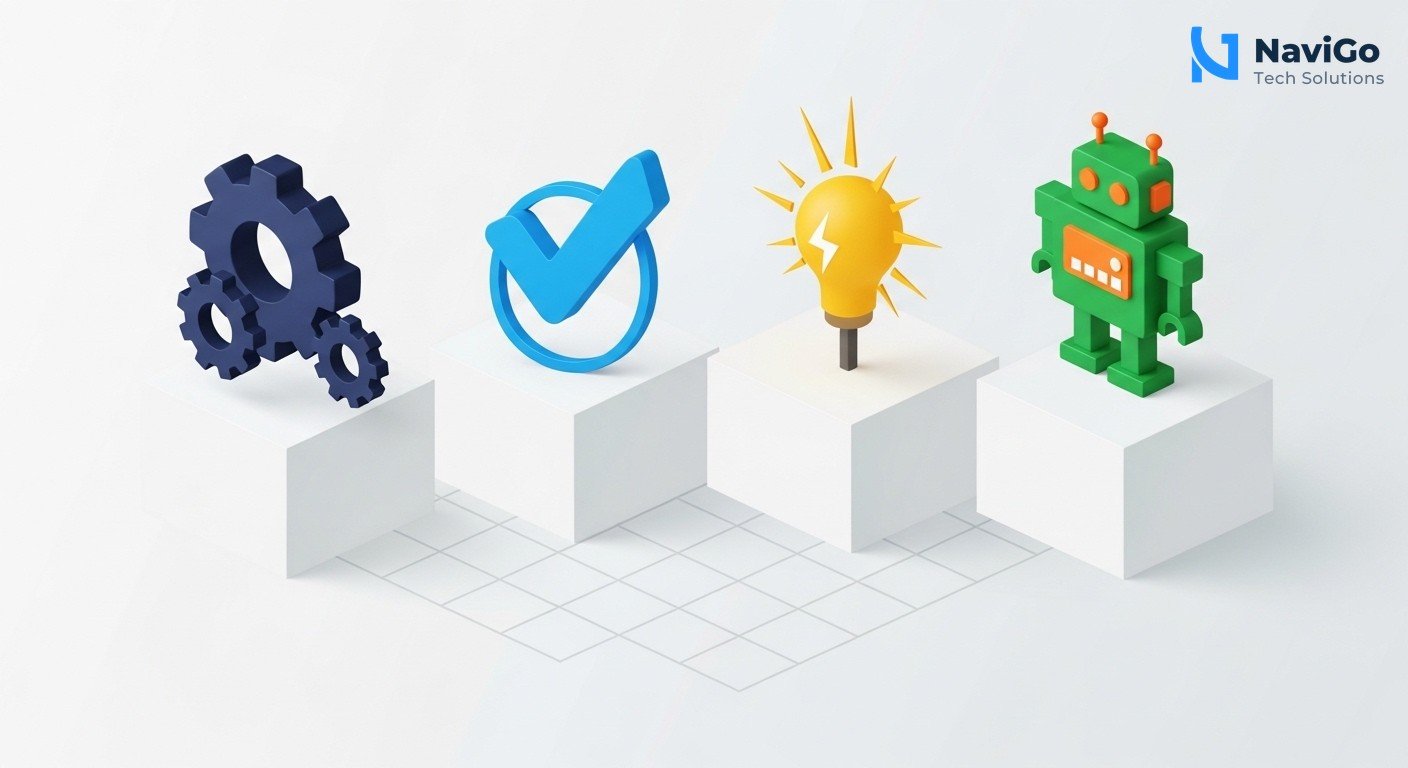 A modern list-based business infographic with 4 columns on a clean white background. Each column has a colored circle icon at top: deep navy blue for 'SEO', bright blue for 'AEO', warm yellow for 'GEO', and green for 'LLM'. Below each icon, a bold correctly spelled header like '1. Search Engines' / '2. Answer Engines' / '3. Generative Engines' / '4. Language Models'. Each header has a very short 1-line text description in clean typography. Premium professional color scheme with deep navy blue, bright blue, warm yellow accent, and green.