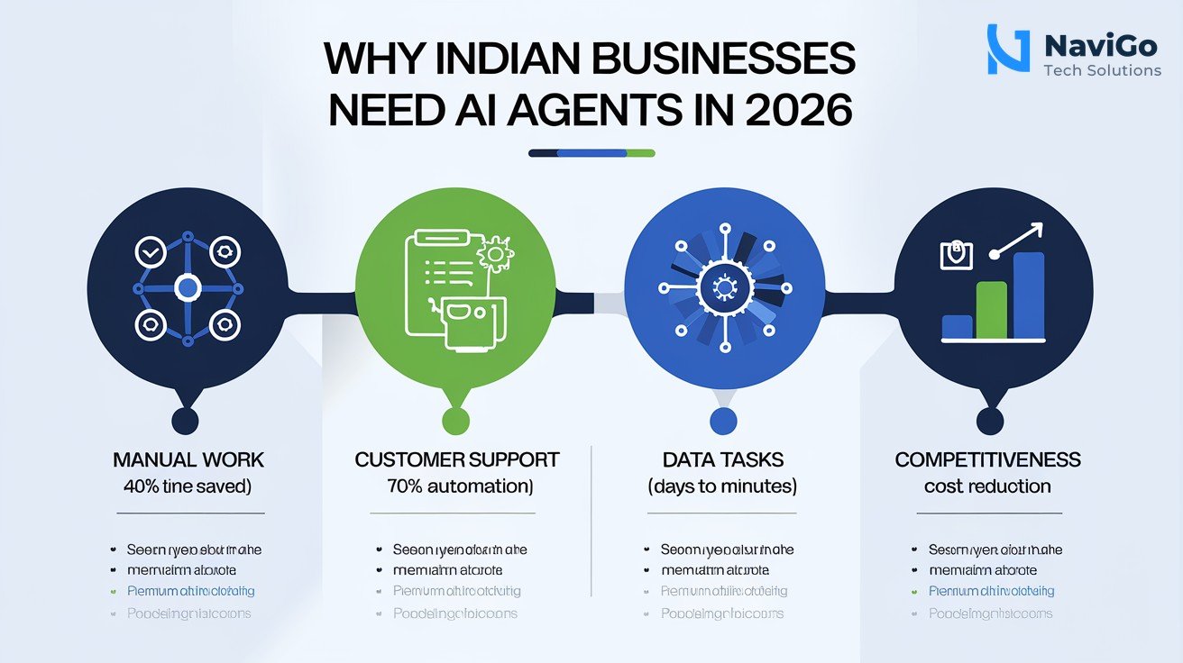list-based infographic titled