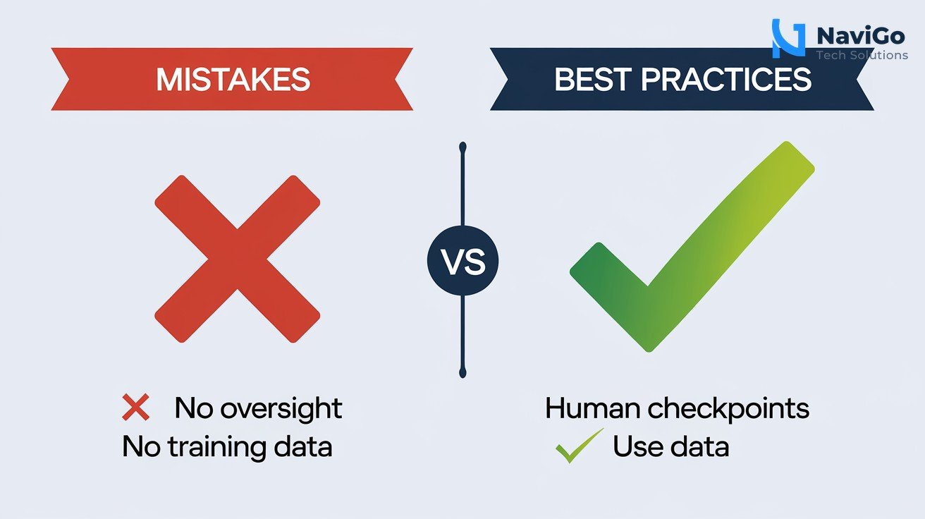 2-column comparison grid, Mistakes (red X) vs Best Practices (green check), clean white background. Left column: No goals (X), No oversight (X), No training data (X). Right column: Clear goals (check), Human checkpoints (check), Use data (check). Simple and clean.