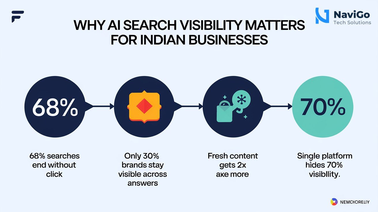 list-based infographic titled