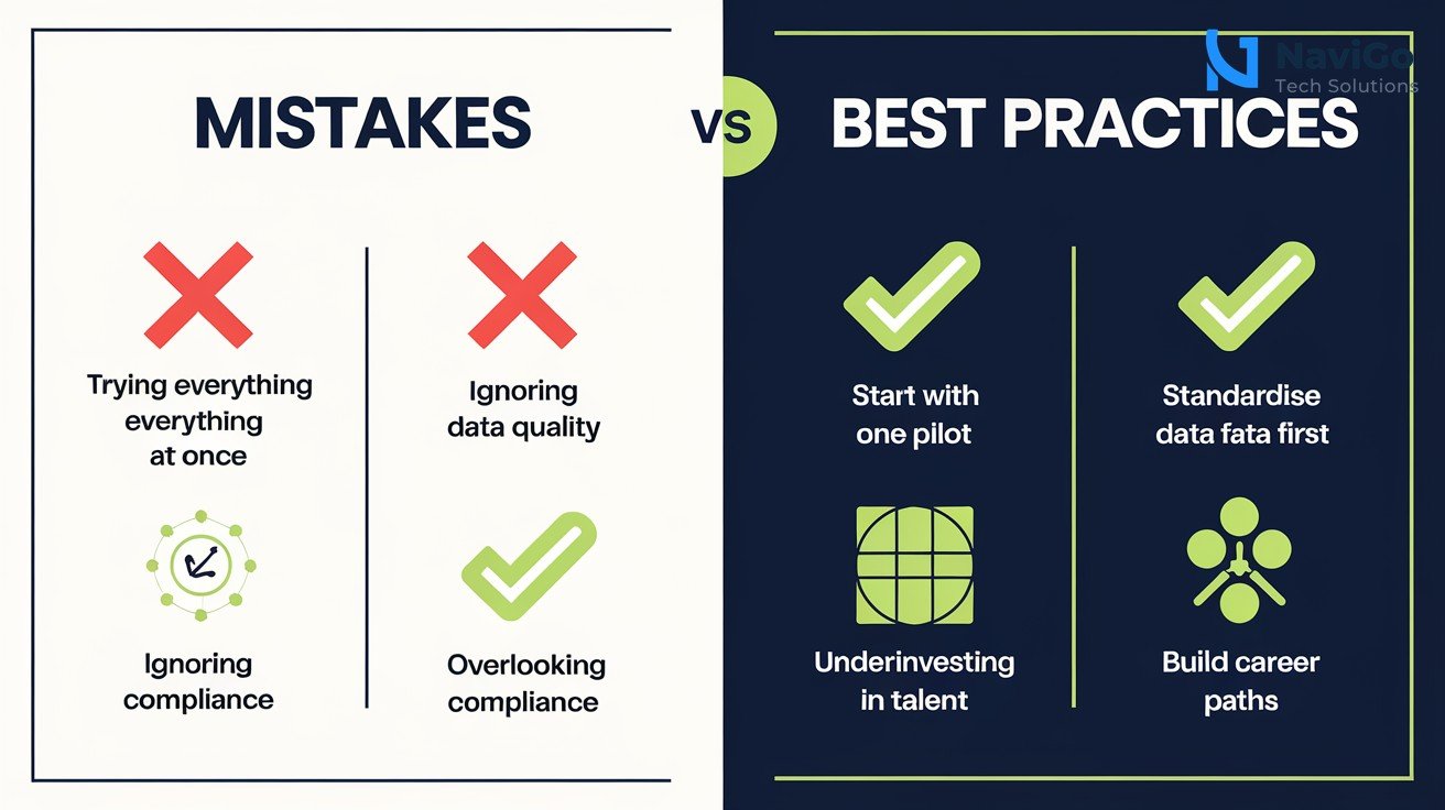 2-column comparison grid, Mistakes (red X) vs Best Practices (green check), clean white background. Left column lists four mistakes with red X icons: 1. Trying everything at once, 2. Ignoring data quality, 3. Overlooking compliance, 4. Underinvesting in talent. Right column lists corresponding best practices with green check icons: 1. Start with one pilot, 2. Standardise data first, 3. Ensure explainability, 4. Build career paths. Premium professional colours, no clutter.