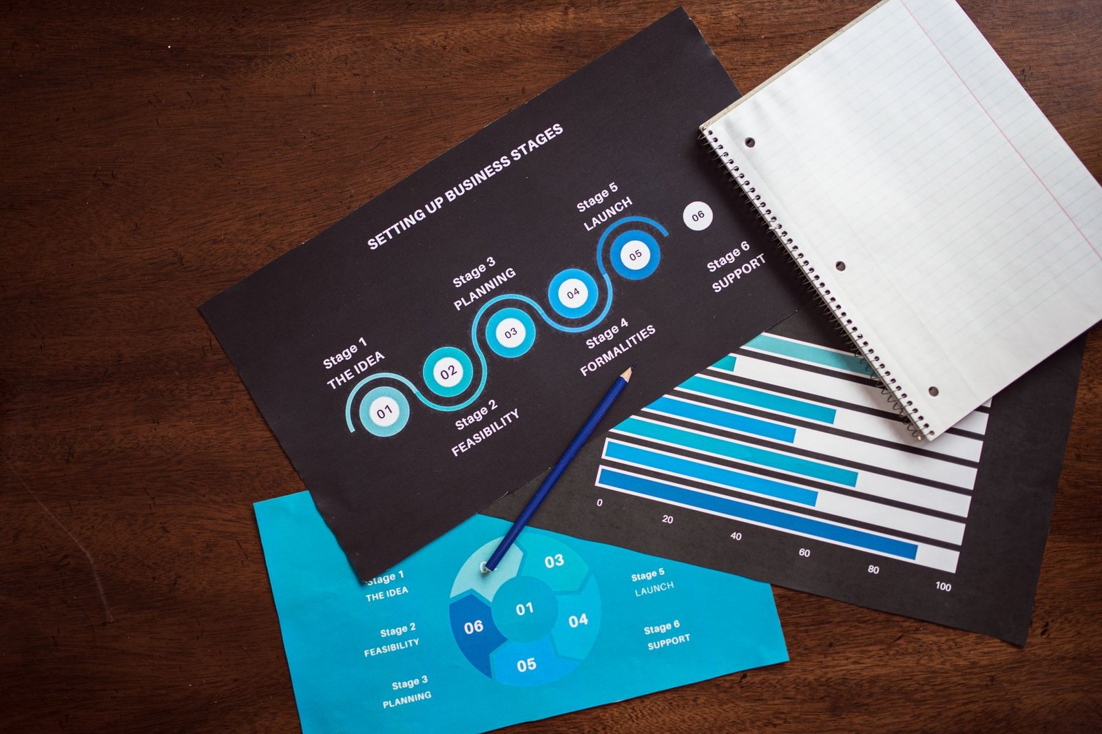list-based infographic labelled